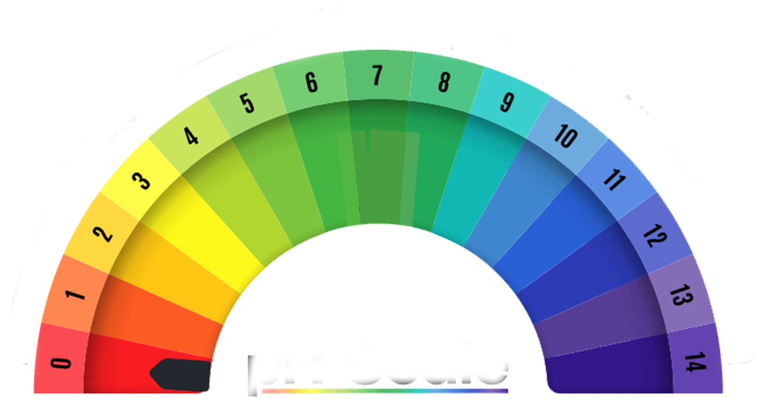 ph-scale